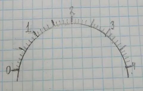 На рисунке 308 изображены шкалы электроизмерительных приборов как называются эти приборы