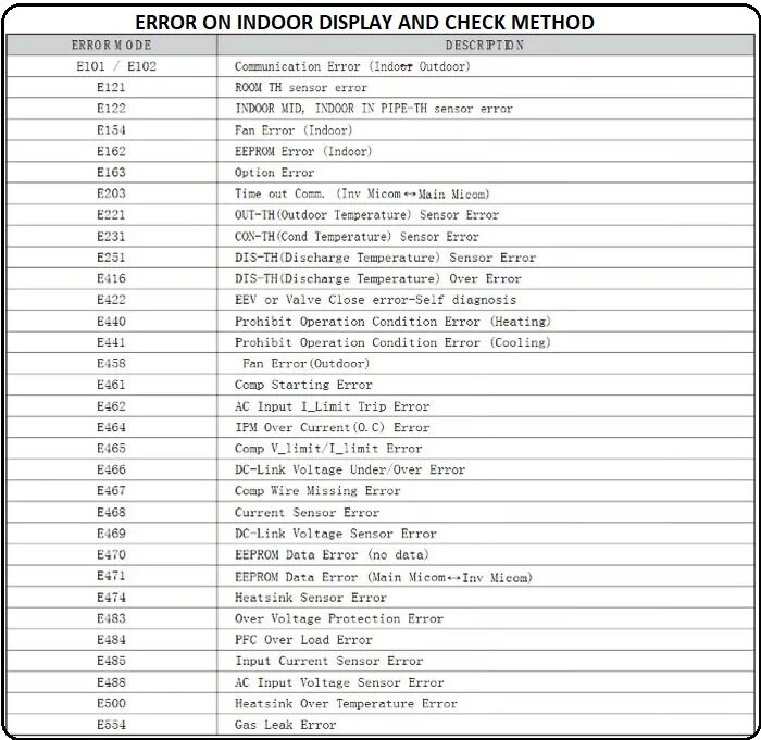 Over temperature error