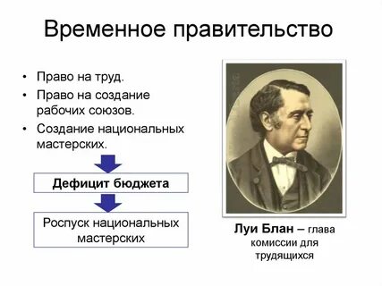 Временное правительство франции