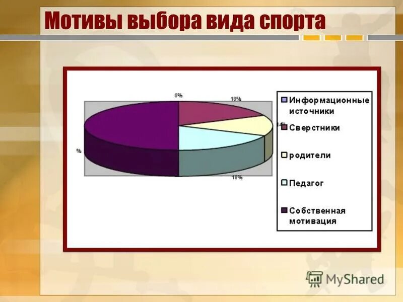 Классификация мотивов выбора профессии. Мотивы выбора работы. Мотивация на выбор профессии эстетика. Мотивация выбора профессии педагога. Мотивы выбора профессии.