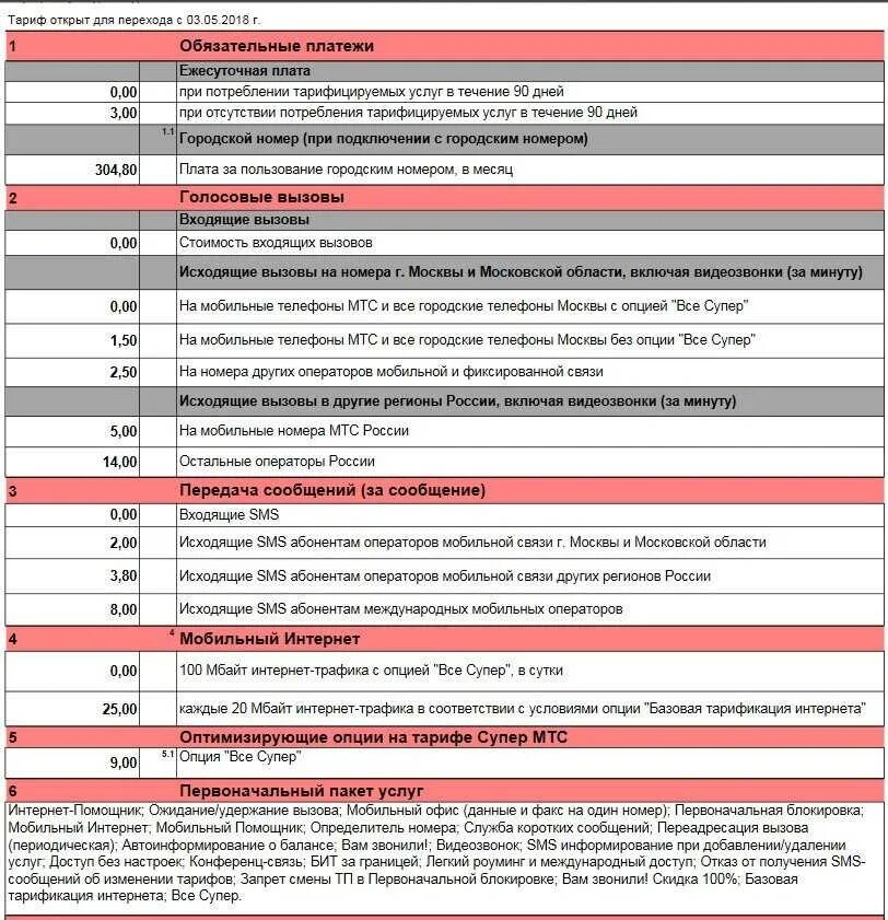 Тарифы мтс москва пенсионерам. Тариф супер МТС. Таблица тарифов МТС. Тарифный план супер МТС. Тариф супер МТС без абонентской платы.