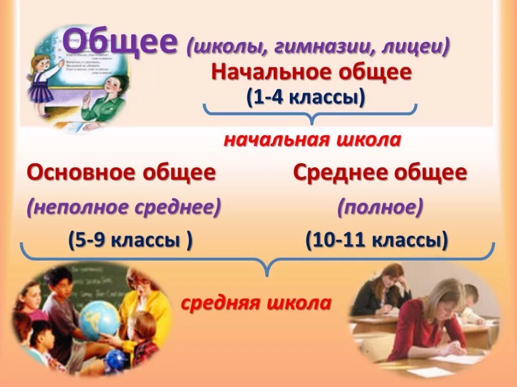 Система начального образования 1 4 класс. Српедняяшкола это классы. Образование для презентации. Школа начальная средняя основное. Школьное образование начальное общее среднее.