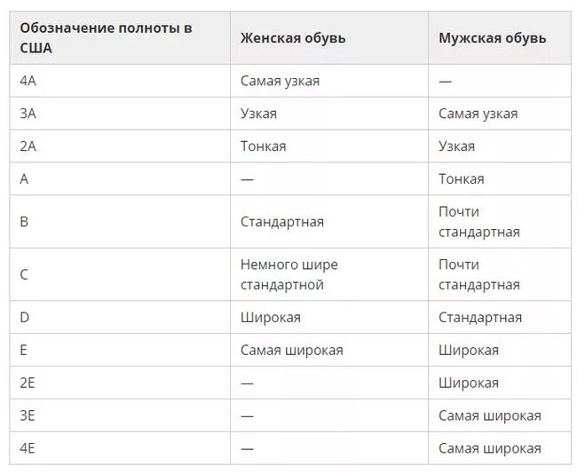 Полнота обуви европейская таблица. Полнота обуви таблица мужская американская. Полнота обуви g7. Полнота обуви буквенное обозначение. Полнота g женская это сколько