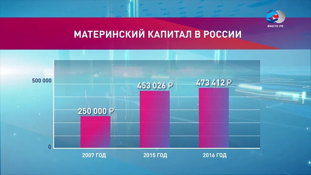 Сколько капитал в 2015