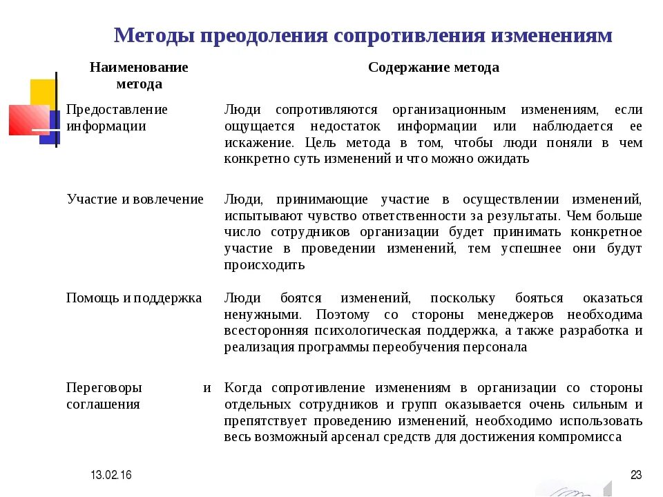 Сопротивление изменениям и методы его преодоления. Способы преодоления сопротивления изменениям. Методы преодоления сопротивления переменам. Методы преодоления сопротивления в организации.