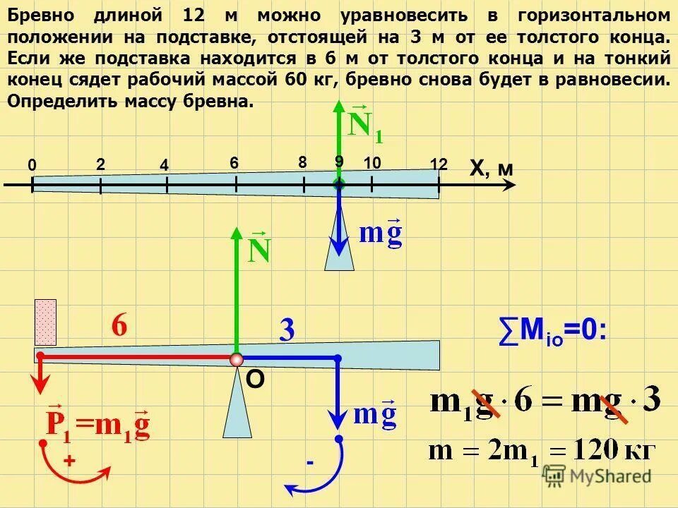 К горизонтальной легкой рейке. Задачи по статике. Длина бревна. Решение задач по физике про бревна. Стержень на двух опорах.