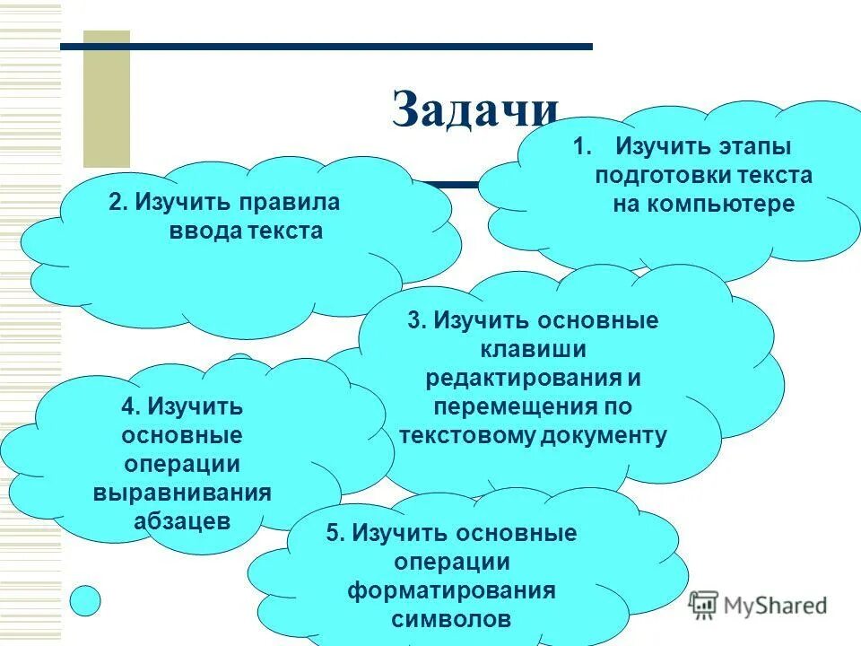 Этапы текстовой задачи. Этапы подготовки текста. Основные этапы подготовки текста на компьютере. 3 Этапа подготовки текста на компьютере. 'NFGS gjlujnjdrb ntrcnf YF gr.