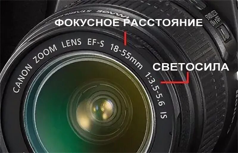 Цифры на объективе