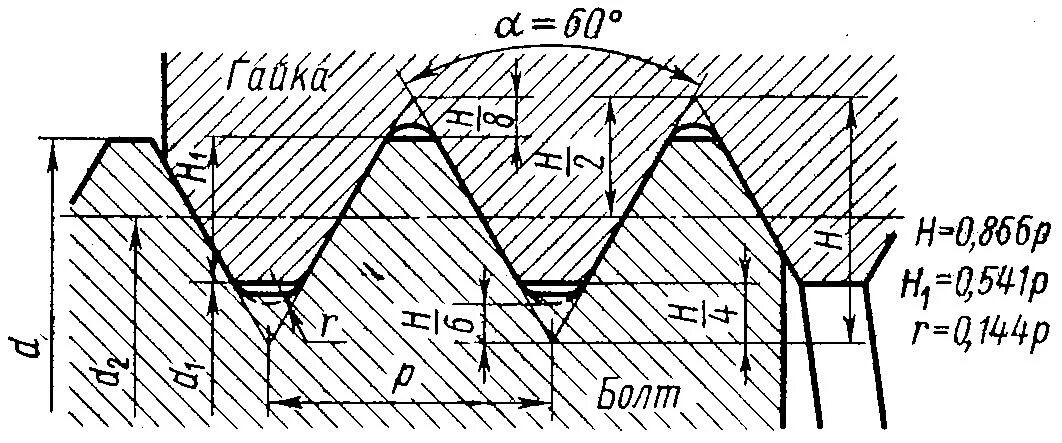Профиль метрической цилиндрической резьбы. Геометрические параметры профиля метрической резьбы. Угол подъема винтовой линии метрической резьбы. Профиль резьбы m60. Резьба 60 градусов