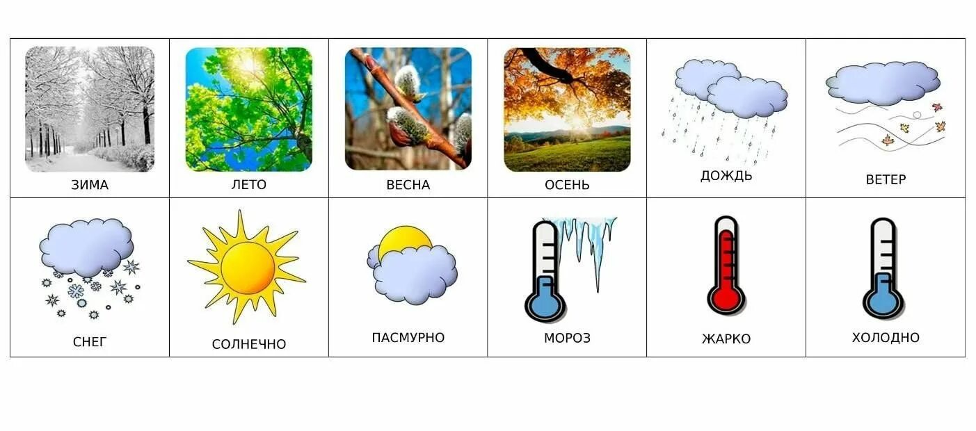 Месяца в теплое время. Карточки с изображением времени года. Карточки погода. Явления природы для дошкольников. Погодные явления для детей.