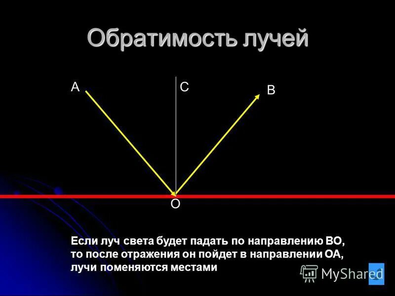 что такое обратимость световых лучей. обратимость хода световых лучей. проходящий и отраженный свет. что такое обратимость световых лучей. закон преломления света по принципу ферма.