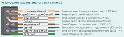 Модуль каналов