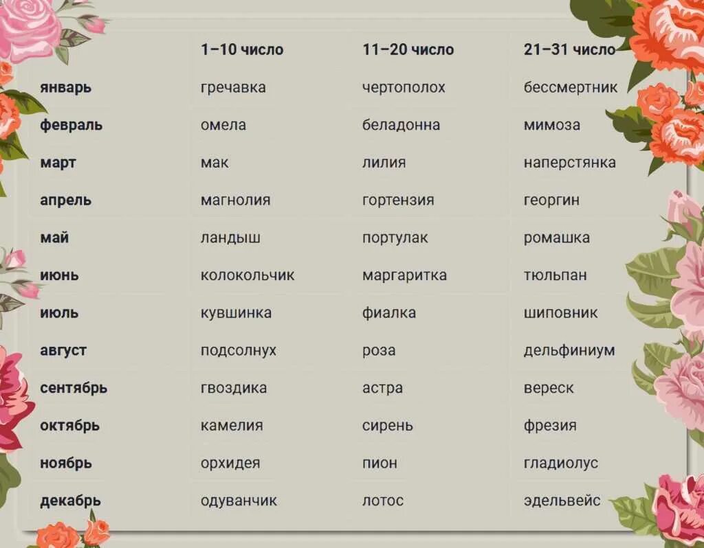 Календарь цветов по дате