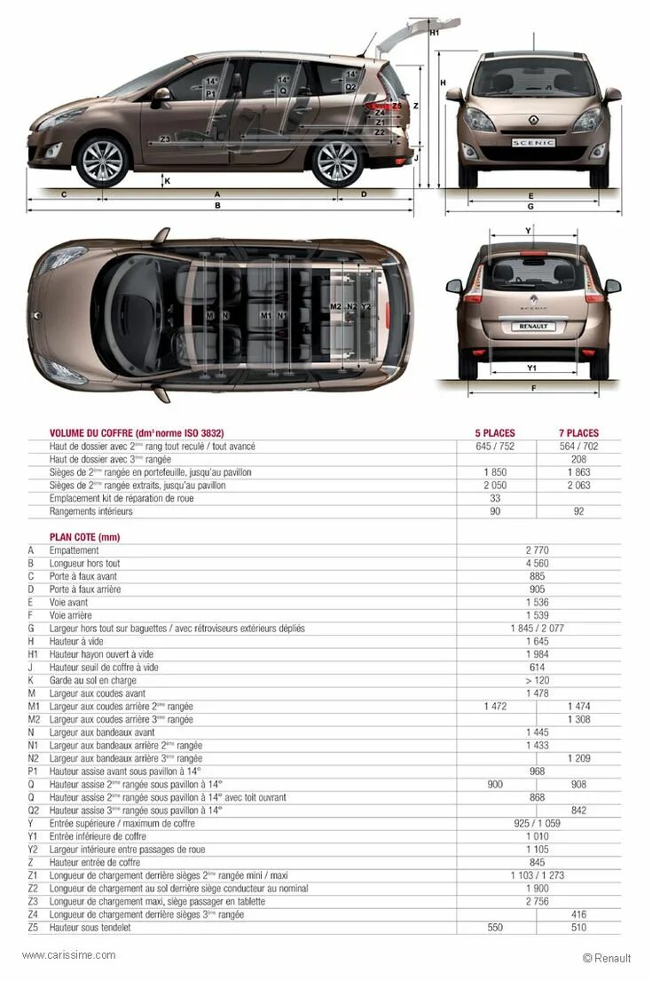 Размер рено меган сценик. Renault grand scenic 4 габариты. renault grand scenic клиренс. рено сценик 2 габариты. клиренс рено сценик 2.