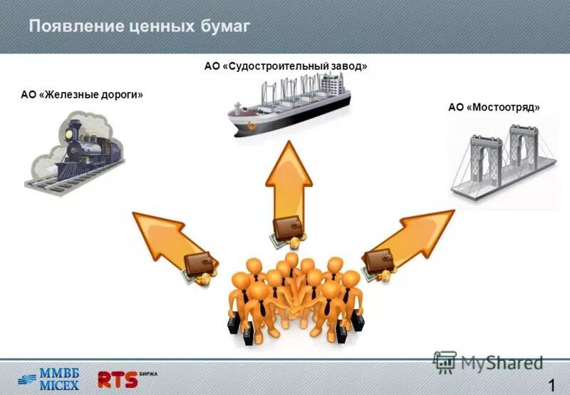 Возникновение ценных бумаг