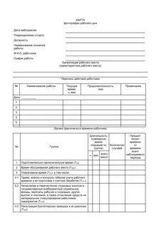 Карта рабочего дня