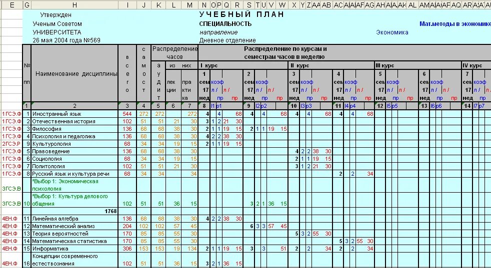 Студентов очно заочной формы