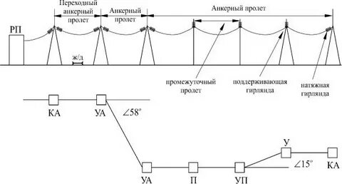 Габаритный пролет