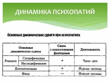 Декомпенсация психопатии