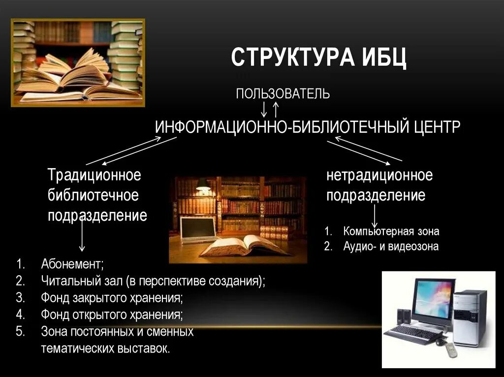 Библиотечно-информационный центр. Информационно-библиотечный центр. Структура информационно-библиотечного центра. Школьный информационно-библиотечный центр. Библиотека центр информации