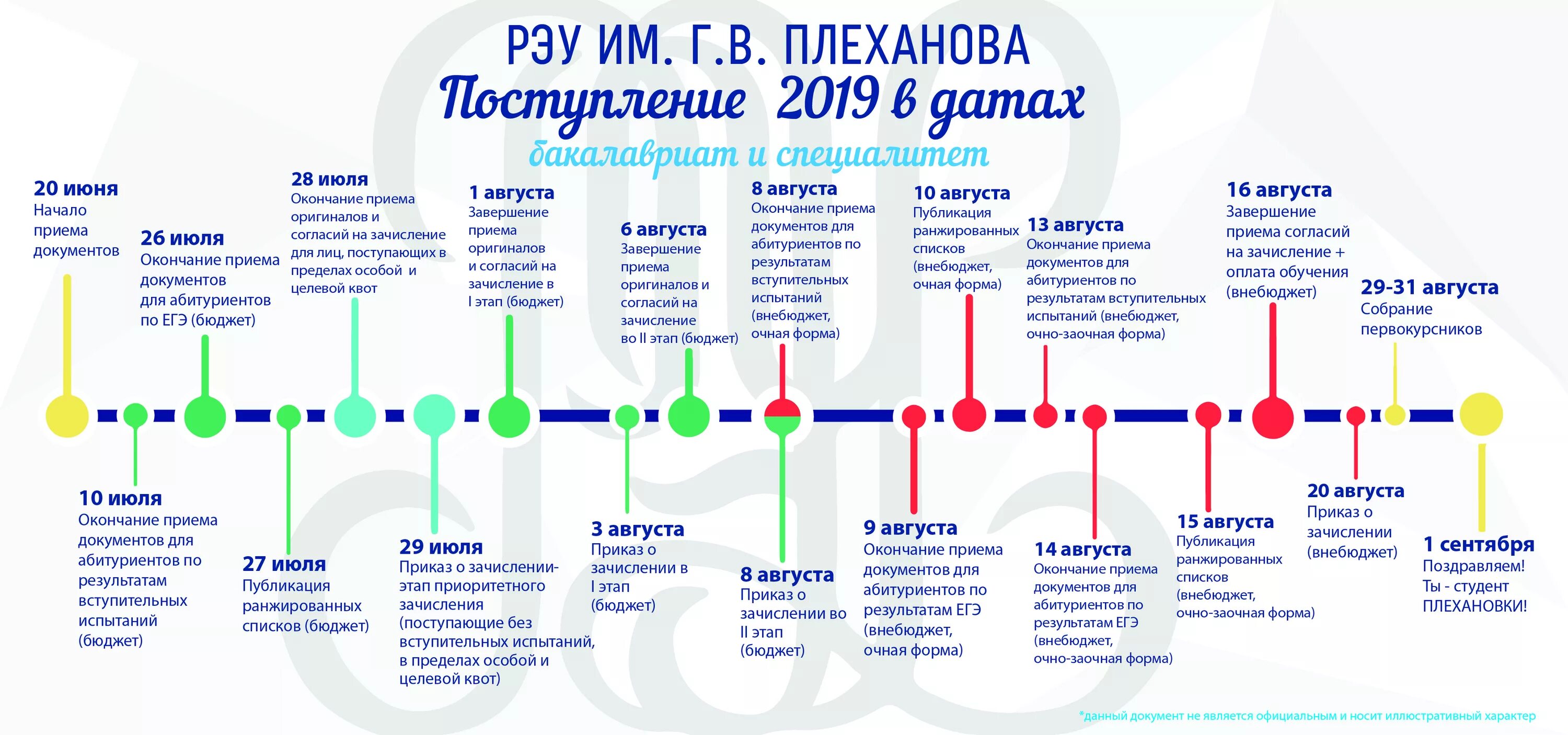 Когда можно подавать документы в колледж. Инфографика поступление в вуз. Дата поступления в университет. Даты зачисления в вузы. Инфографика абитуриент.