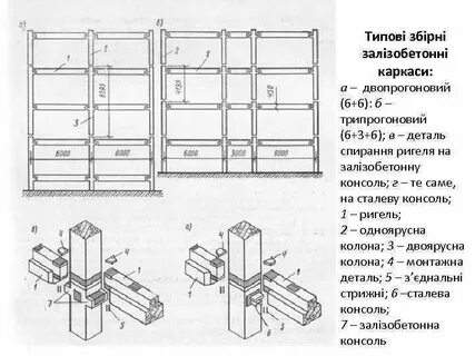 Сборный ригель