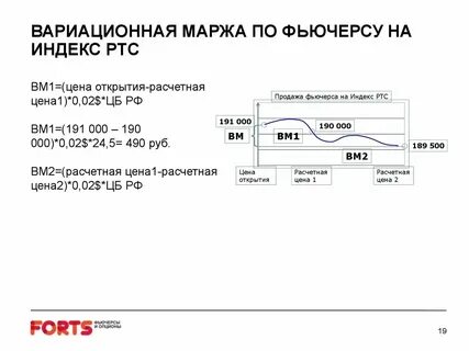 Вариационная маржа