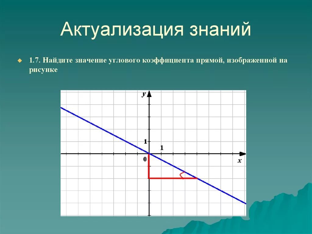 Угловой коэффициент прямой 0. Угловой коэффициент прямой. нахождение углового коэффициента прямой. значение углового коэффициента прямой. значение углового коэффициента.