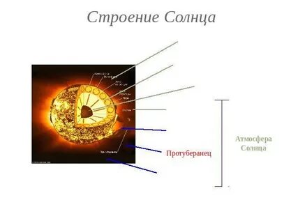 Солнечный записывать