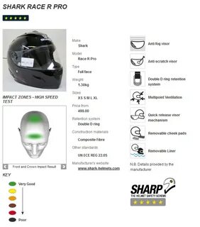 Размеры шлемов shark