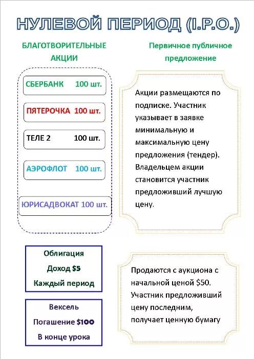 благополучные нулевые. накопленное дисконтированное сальдо денежного потока. предшествующий расчетный период это. формула периода колебаний физического маятника формула. чистая приведенная дисконтированная стоимость npv.
