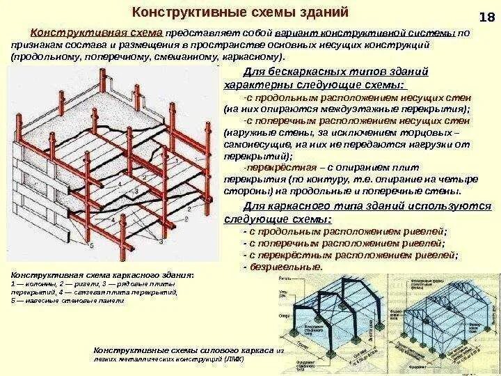 Каркас технология строительства. Характеристика материала каркаса. Общая характеристика каркасов промышленных зданий. Характеристика материала каркаса. Монолитный ж.