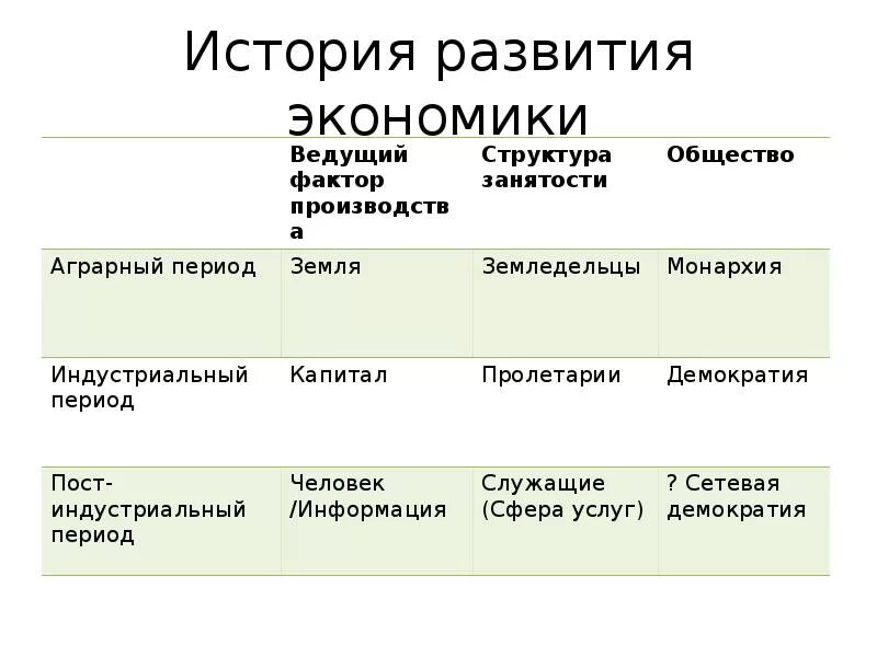 Экономика в становлении общества