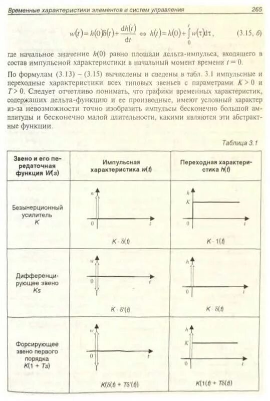 Импульсная характеристика cr цепи. Импульсная переходная характеристика. Импульсная переходная характеристика. Импульсная характеристика цепочки. Переходная характеристика системы.