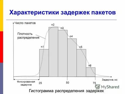 Гистограмму плотностей