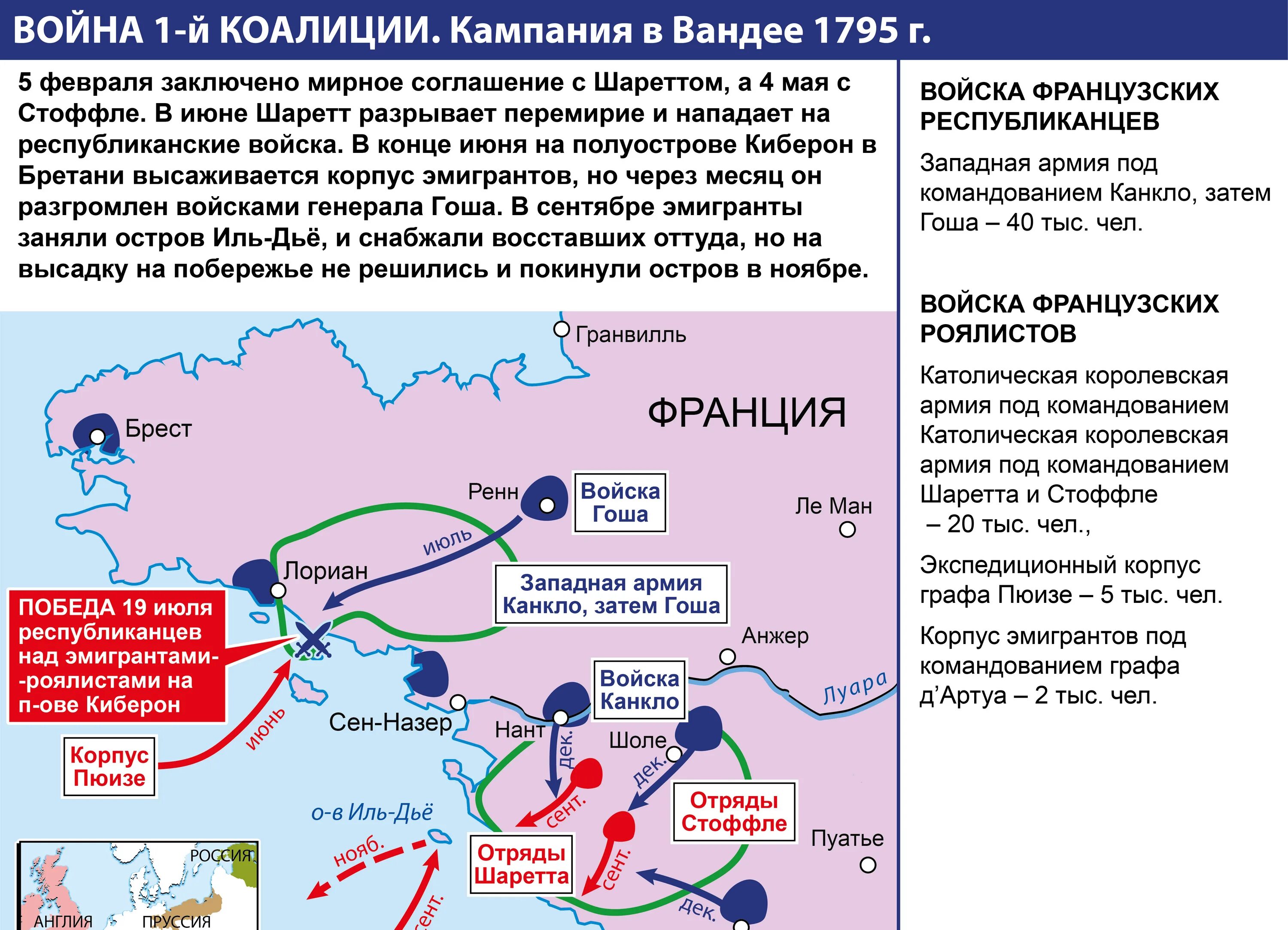 Вторая коалиция годы. Антифранцузские коалиции. Первая антифранцузская коалиция. Четвертая антифранцузская коалиция.