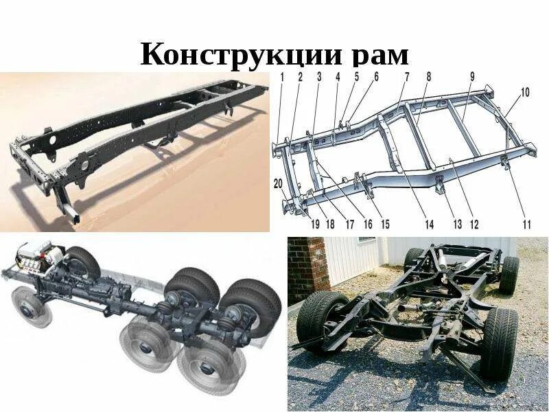 Рамы виды конструкции. Лонжеронная периферийная рама. конструкция рамы автомобиля. лонжеронная рама автомобиля. рамная конструкция авто.
