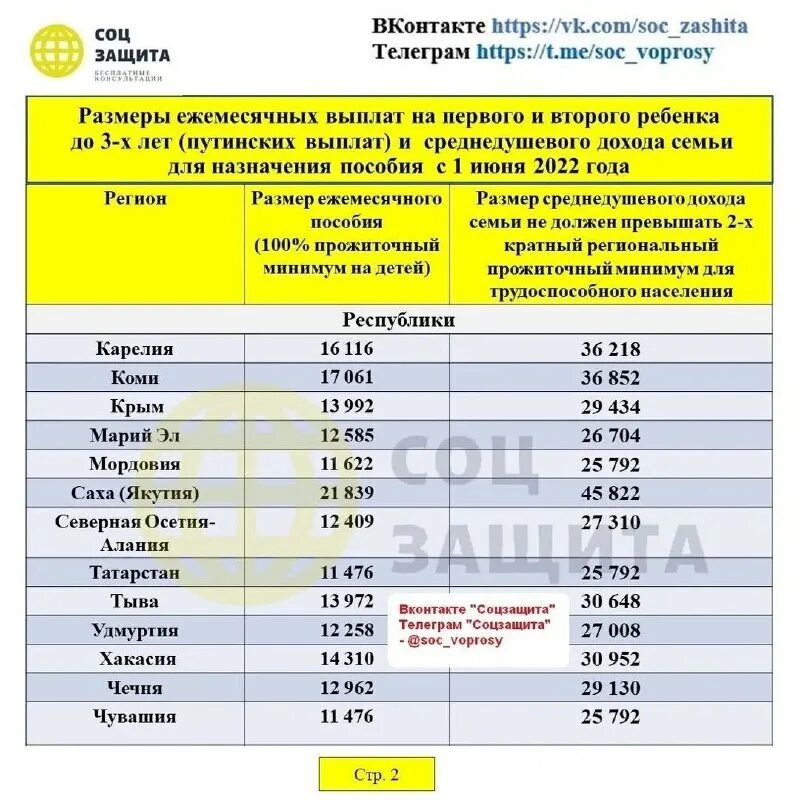 Учитывается ли путинские в доход. Путинские выплаты сумма ежемесячная. размер пособия путинских выплат в 2025. путинские выплаты до 3 лет в 2025 сумма. размер ежемесячного пособия на 2025.