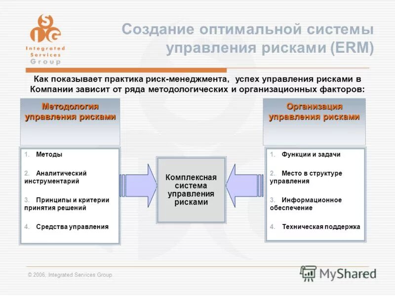 Архитектура системы управления рисками. Система управления рисками в таможенном контроле. Управление налоговыми рисками. Подсистема управления рисками. Комплексная система управления рисками.