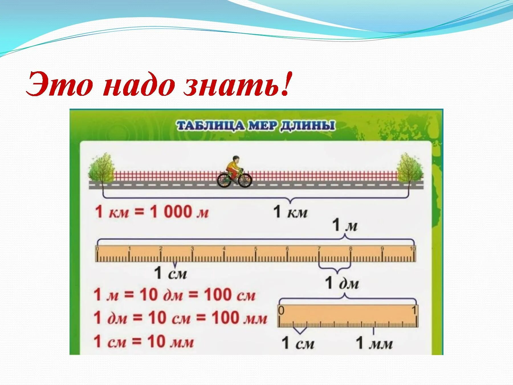 1 см = 10 мм 1 дм = 10 см = 100 мм. Единица длины метр. Метр единица длины 2 класс. Таблица единиц длины. Единицы длины 2 класс.
