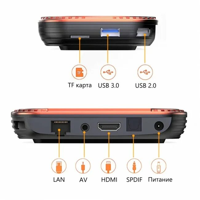 Приставка VONTAR x4. VONTAR x4 Amlogic s905x4. Slimbox TV VONTAR x4.