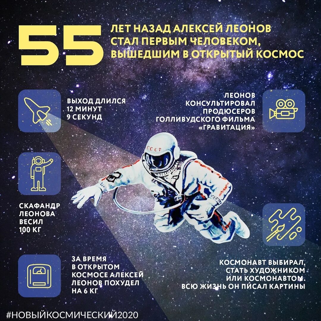 55 космических лет. Выход человека в открытый космос Леонов. Леонов космонавт в космосе.