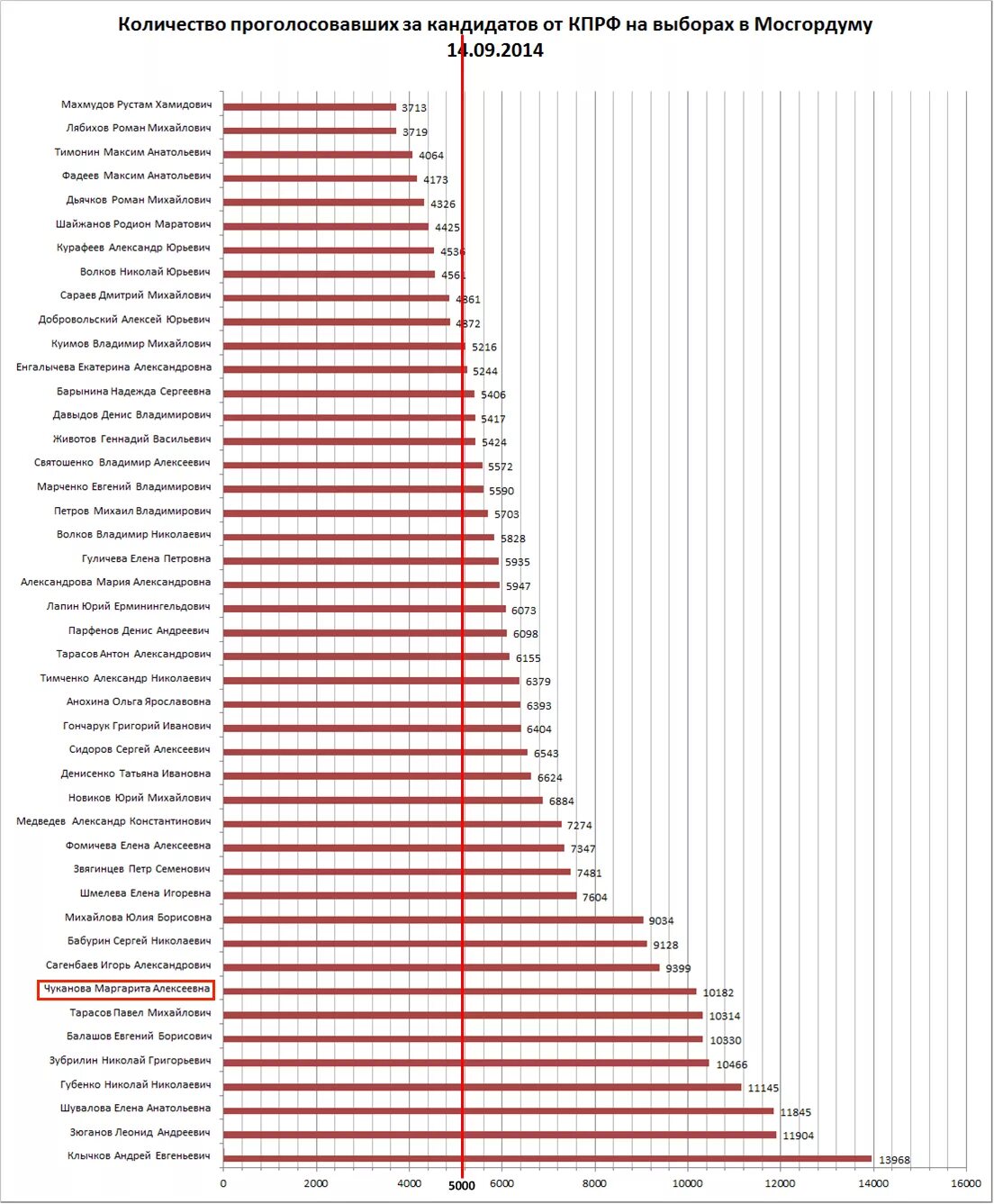 Сколько проголосовало в башкирии