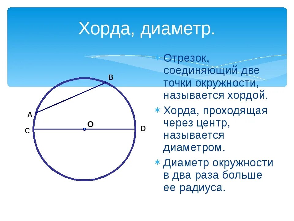 Дуга называется если отрезок соединяющий ее концы. Хорда. Хорда окружности. Определение хорды окружности. Понятие хорды окружности.