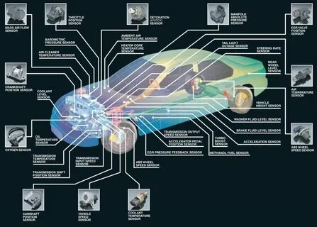 Какие 5 системы в автомобиле