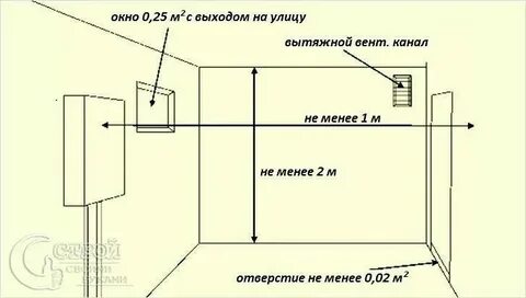 Нормативы котельные