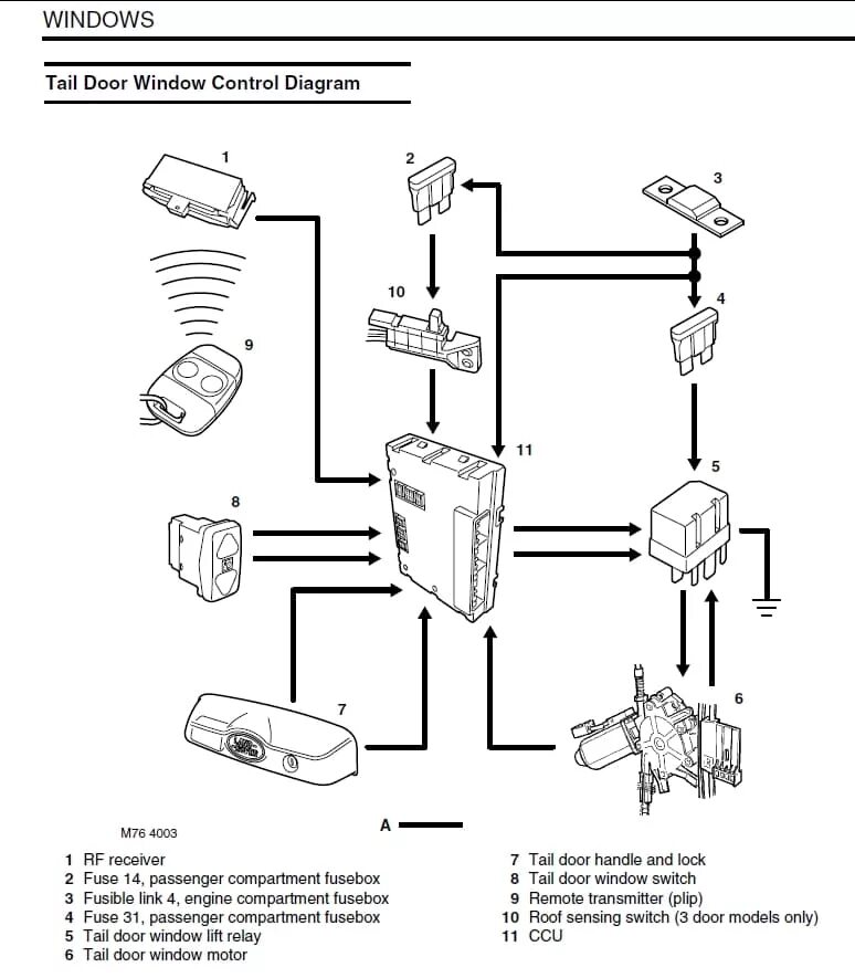 Схемы дискавери 3. Схема электропроводки Freelander 2. Электрическая проводка Дискавери 3. Схема стеклоподъемника Land Rover Freelander 2. Схема генератора Land Rover Freelander 2001.