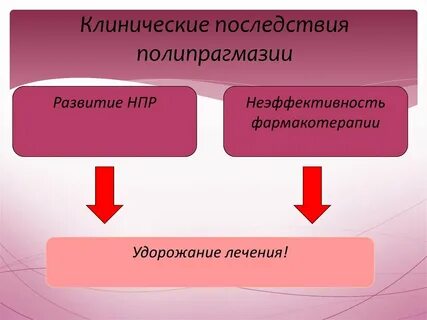 Полипрагмазия это