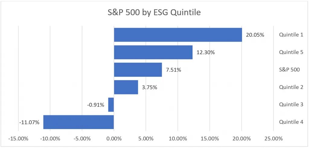 Esg рейтинг компаний. ESG рейтинг. ESG-инвестиции в мире. Количество ESG-компаний. ESG показатели.