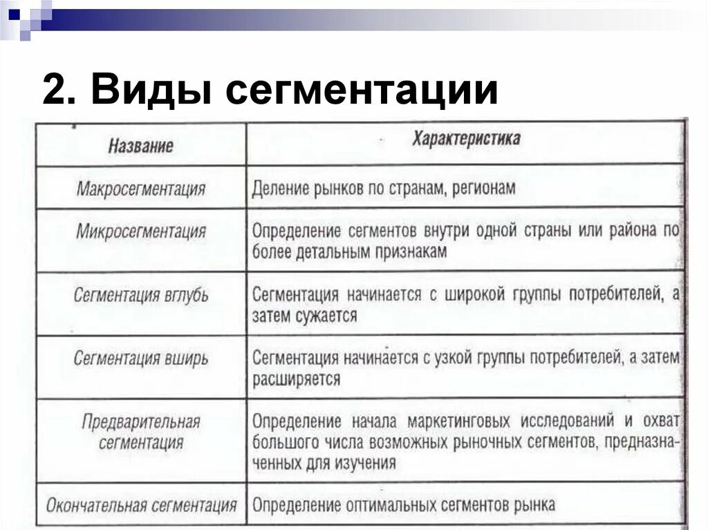 Сегмент общественных отношений. Виды сегментов рынка. Виды потребительских сегментов. Виды сегментирования рынка. Виды сегментации потребителей.